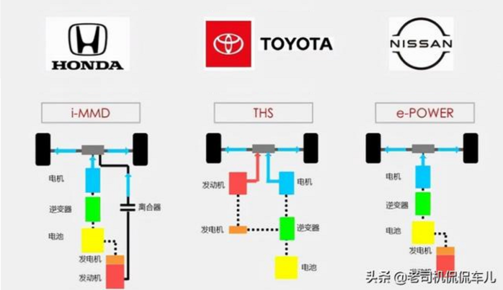 Archives des Technique automobile vidange.tn
