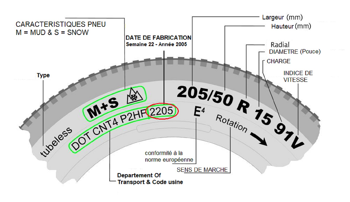 Comment lire les dimensions d'un pneu? vidange.tn